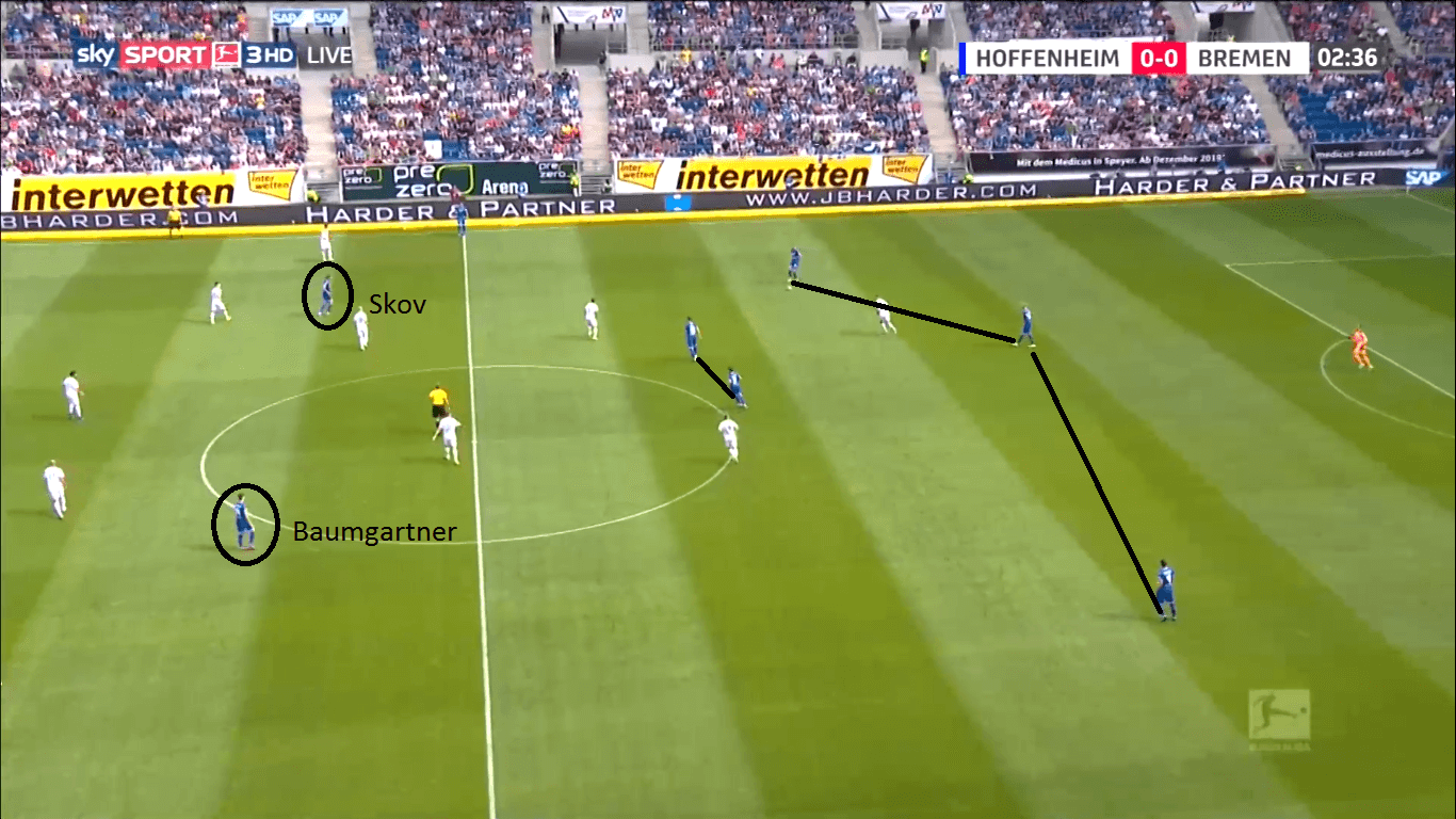 Bundesliga 2019/20: Hoffenheim vs Werder Bremen- tactical analysis tactics