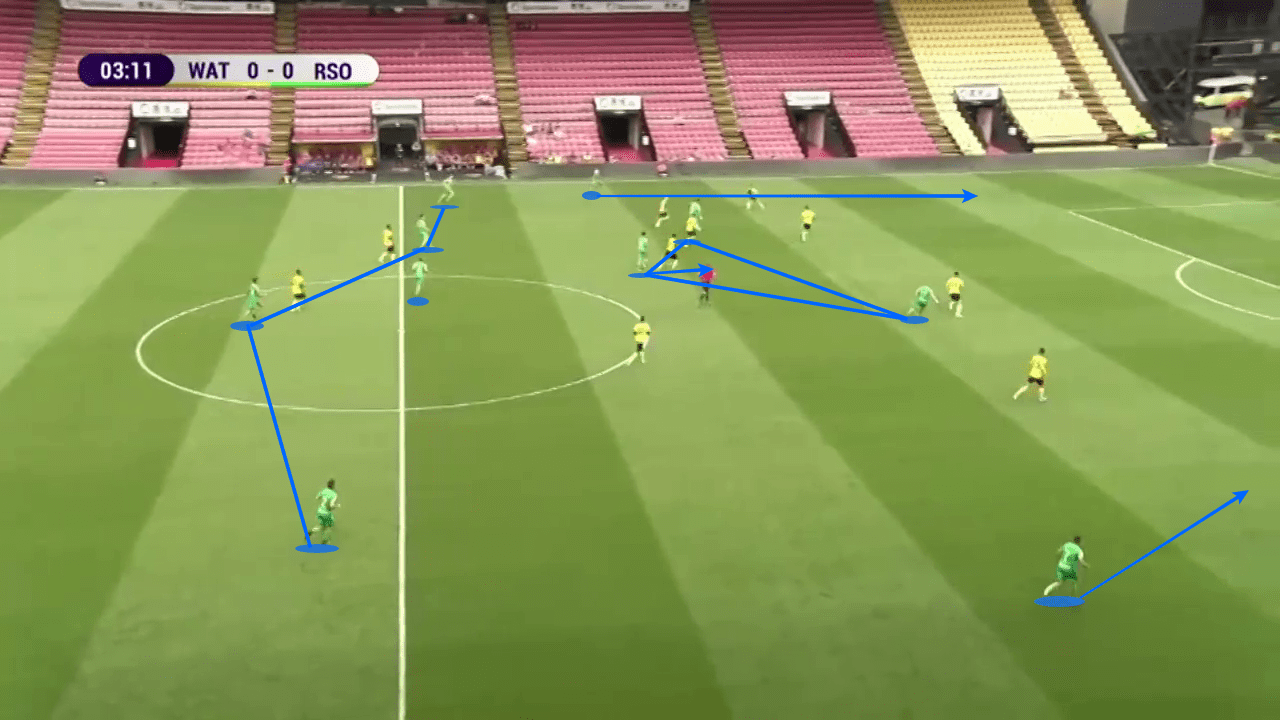 Real Sociedad 2019/20: Season preview - scout report - tactical analysis tactics