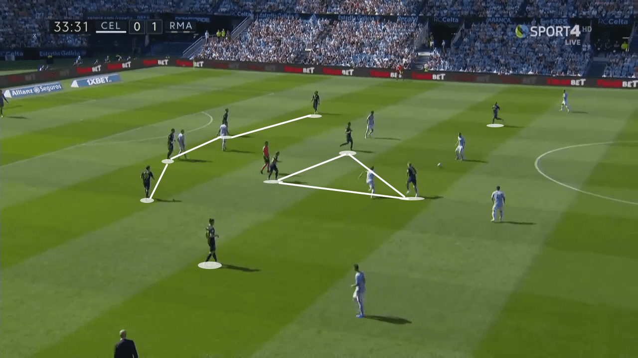 La Liga 2019/20: Celta Vigo vs Real Madrid - Tactical Analysis tactics