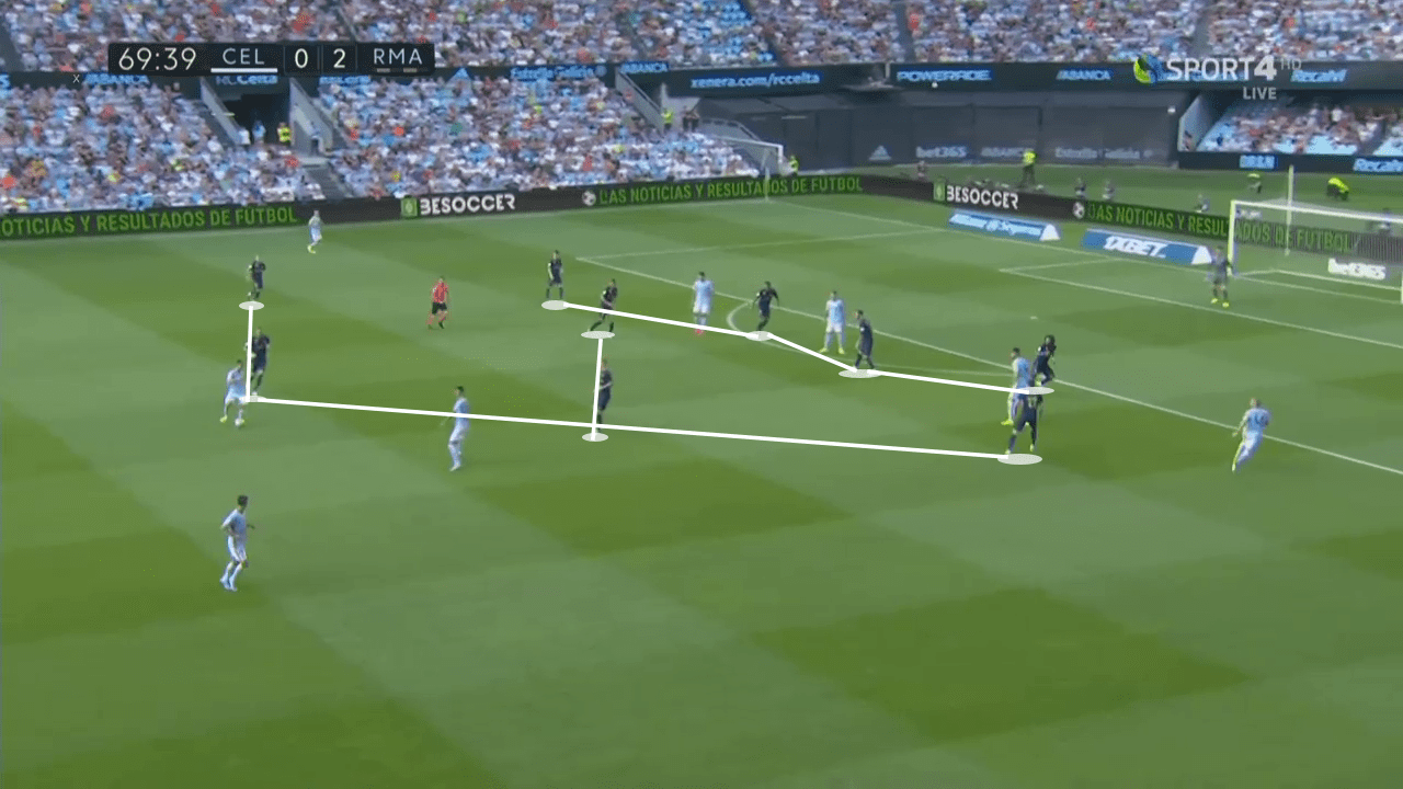 La Liga 2019/20: Celta Vigo vs Real Madrid - Tactical Analysis tactics