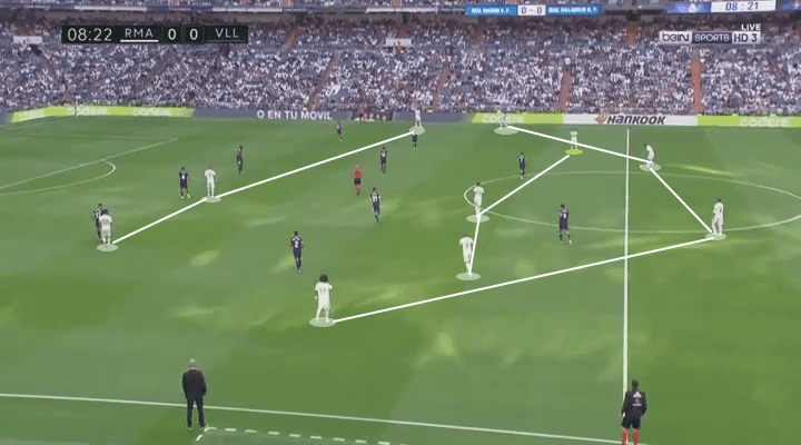 La Liga 2019/20: Real Madrid vs Real Valladolid - tactical analysis tactics analysis