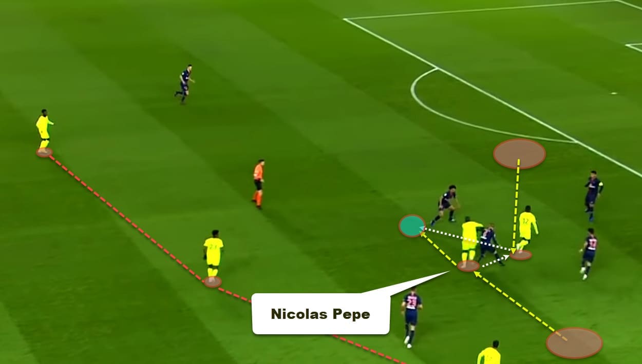 Nicolas Pepe at Arsenal 2019/20 - tactical analysis tactics