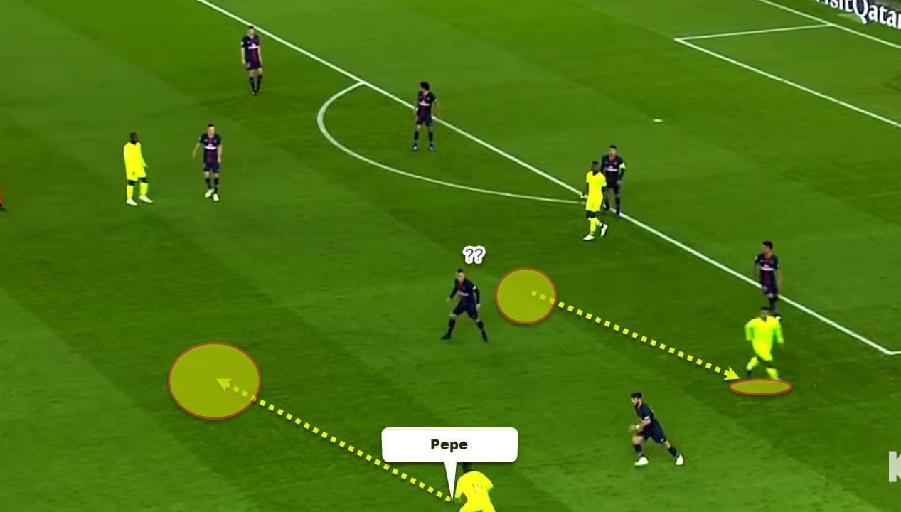 Nicolas Pepe at Arsenal 2019/20 - tactical analysis tactics