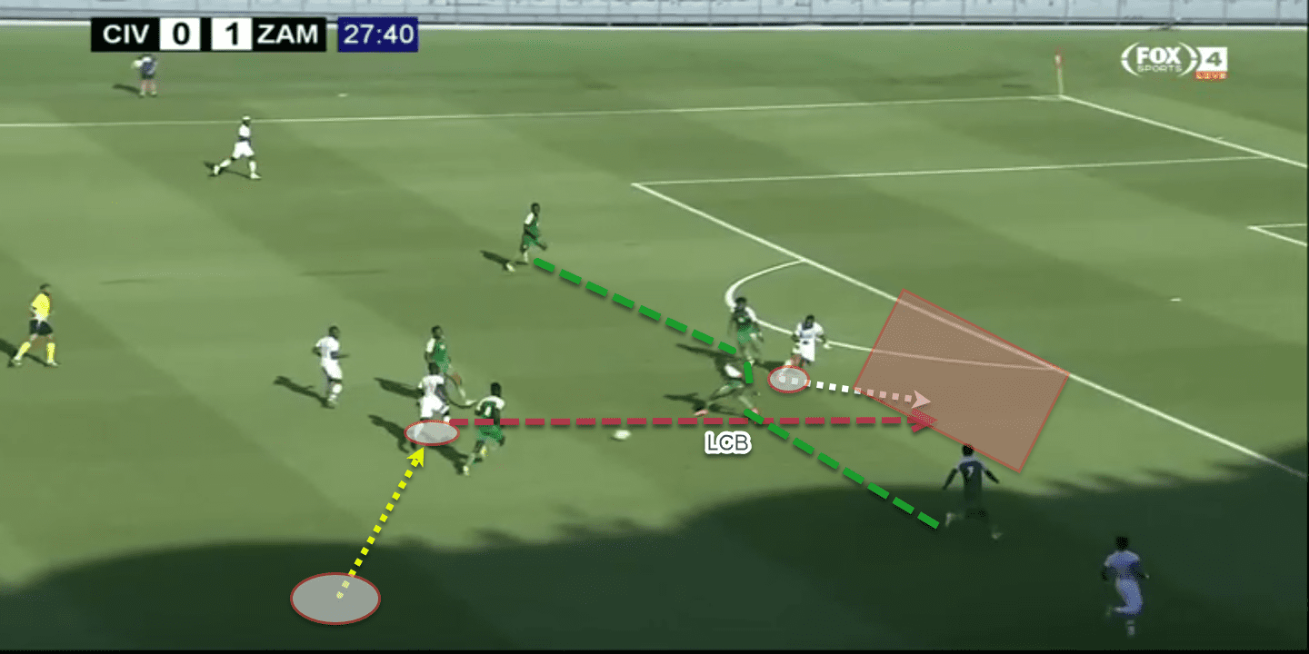 Nicolas Pepe at Arsenal 2019/20 - tactical analysis tactics