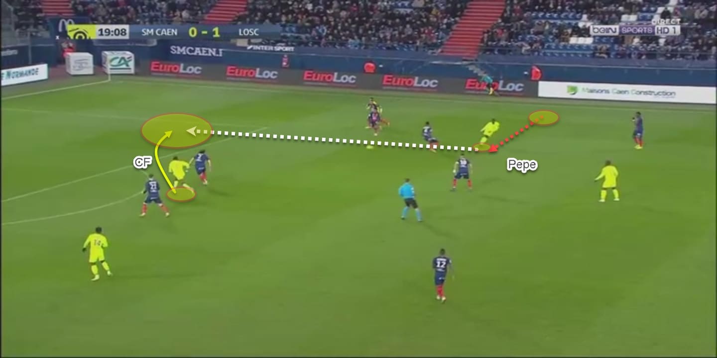 Nicolas Pepe at Arsenal 2019/20 - tactical analysis tactics