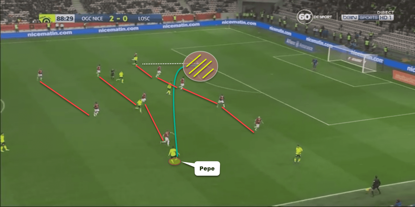 Nicolas Pepe at Arsenal 2019/20 - tactical analysis tactics