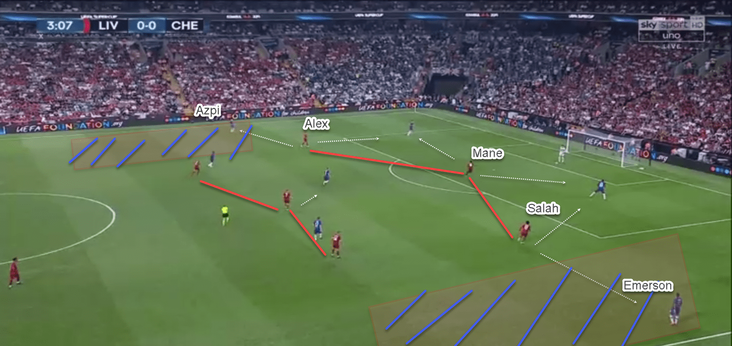 UEFA Super Cup 2018/19: Liverpool vs Chelsea - tactical analysis-tactics