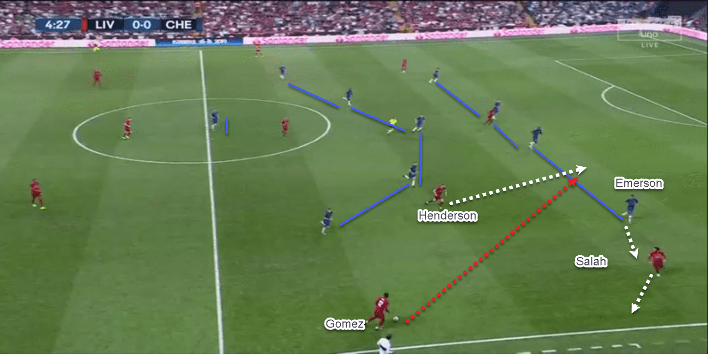 UEFA Super Cup 2018/19: Liverpool vs Chelsea - tactical analysis-tactics