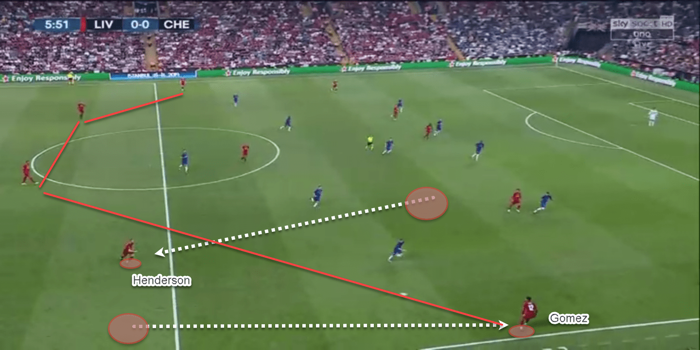 UEFA Super Cup 2018/19: Liverpool vs Chelsea - tactical analysis-tactics