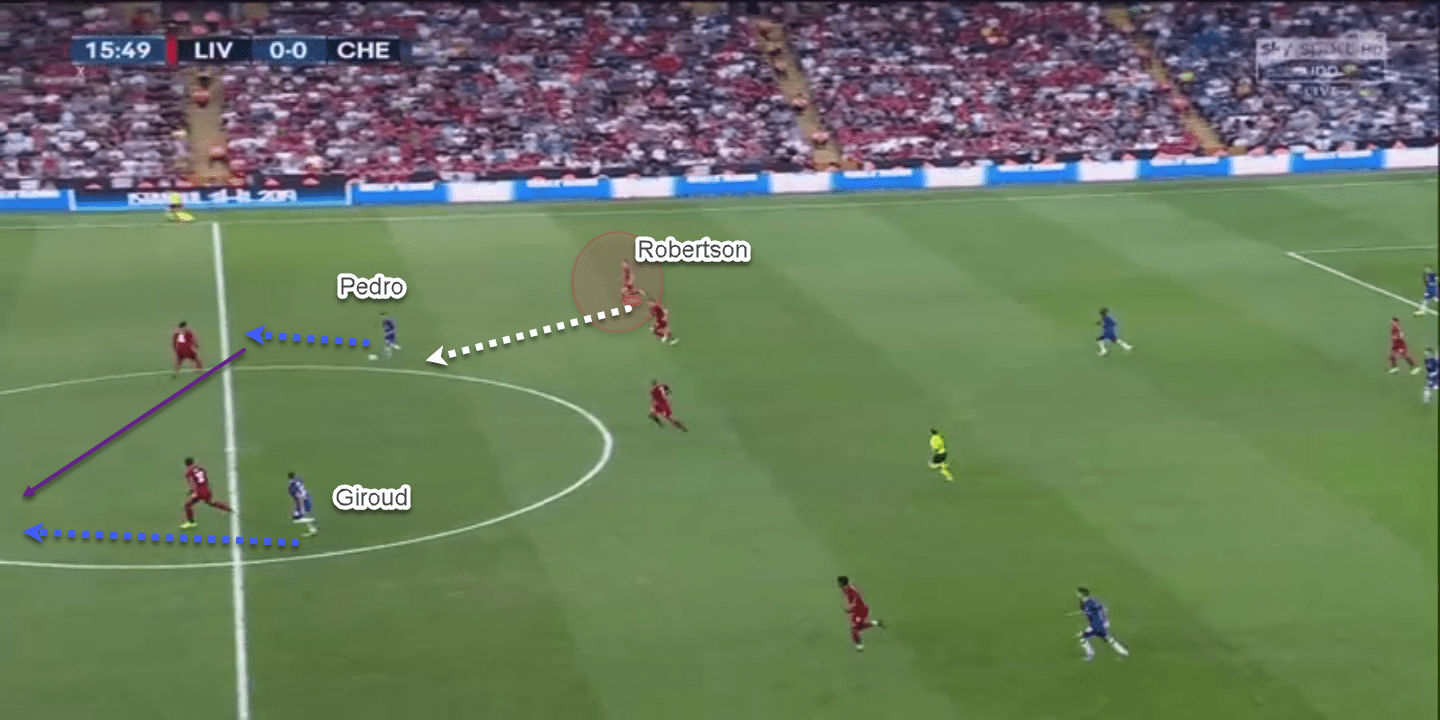 UEFA Super Cup 2018/19: Liverpool vs Chelsea - tactical analysis-tactics