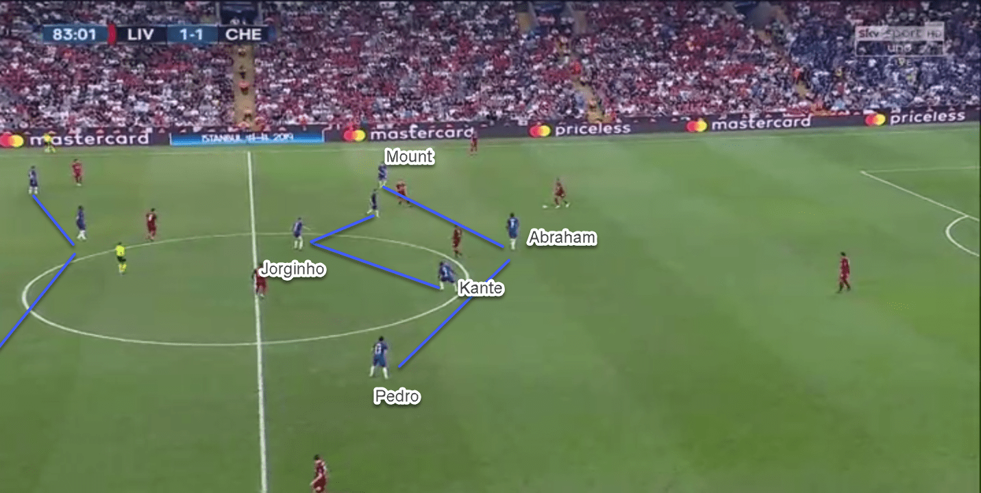 UEFA Super Cup 2018/19: Liverpool vs Chelsea - tactical analysis-tactics