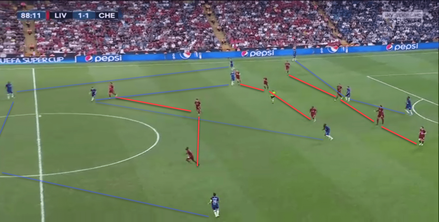 UEFA Super Cup 2018/19: Liverpool vs Chelsea - tactical analysis-tactics