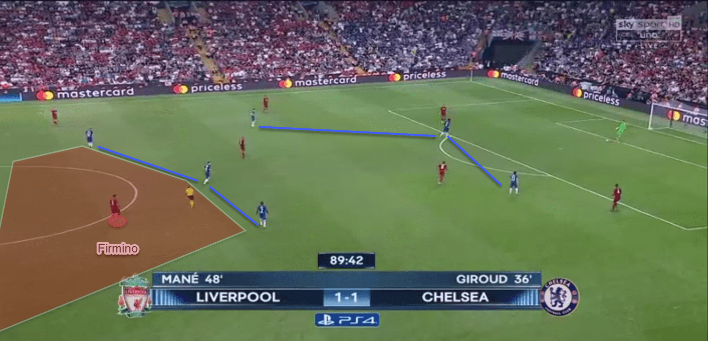 UEFA Super Cup 2018/19: Liverpool vs Chelsea - tactical analysis-tactics