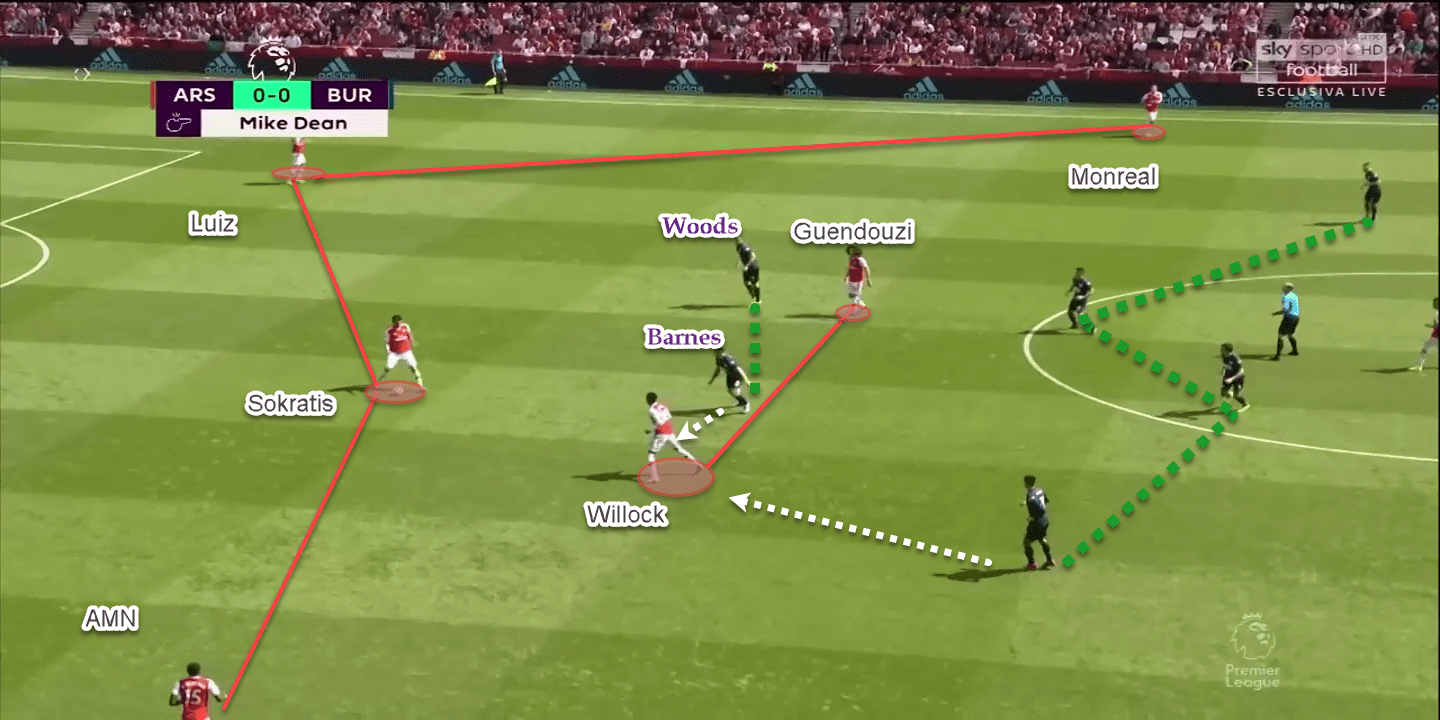 Premier League 2019/20 tactical preview: Arsenal vs Tottenham Hotspur tactics