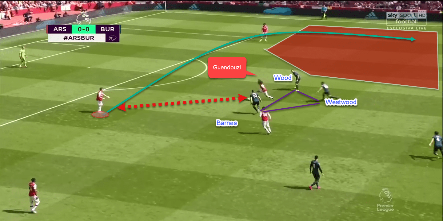 Premier League 2019/20: Arsenal vs Burnley tactical analysis tactics