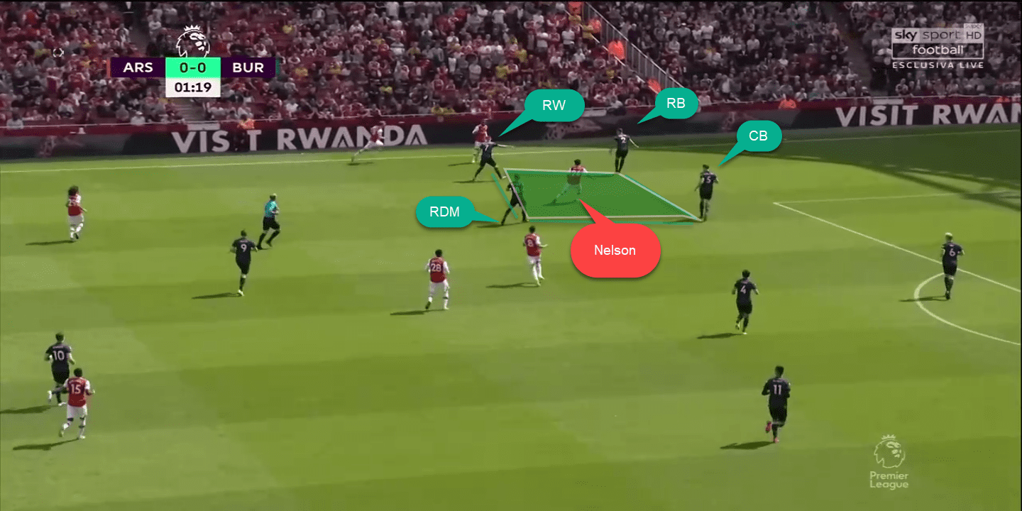 Premier League 2019/20: Arsenal vs Burnley tactical analysis tactics