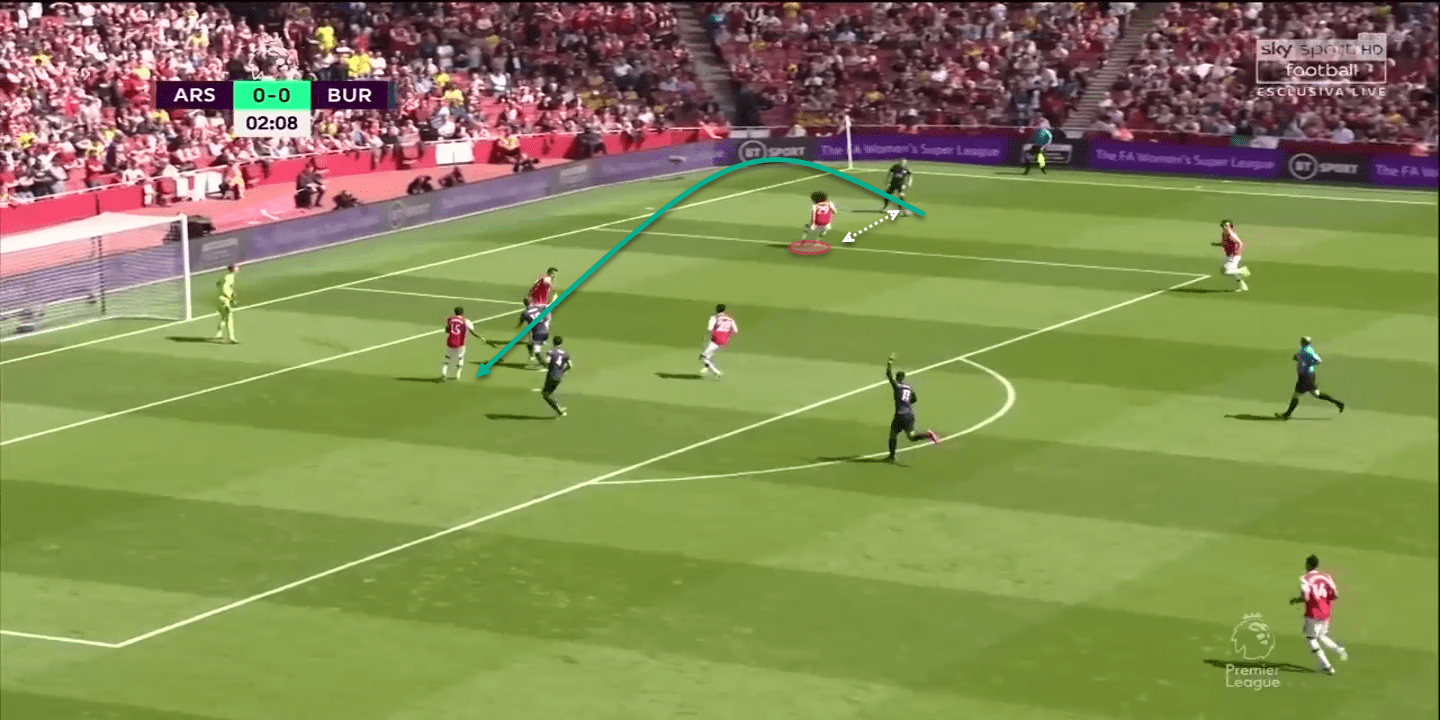 Premier League 2019/20: Arsenal vs Burnley tactical analysis tactics