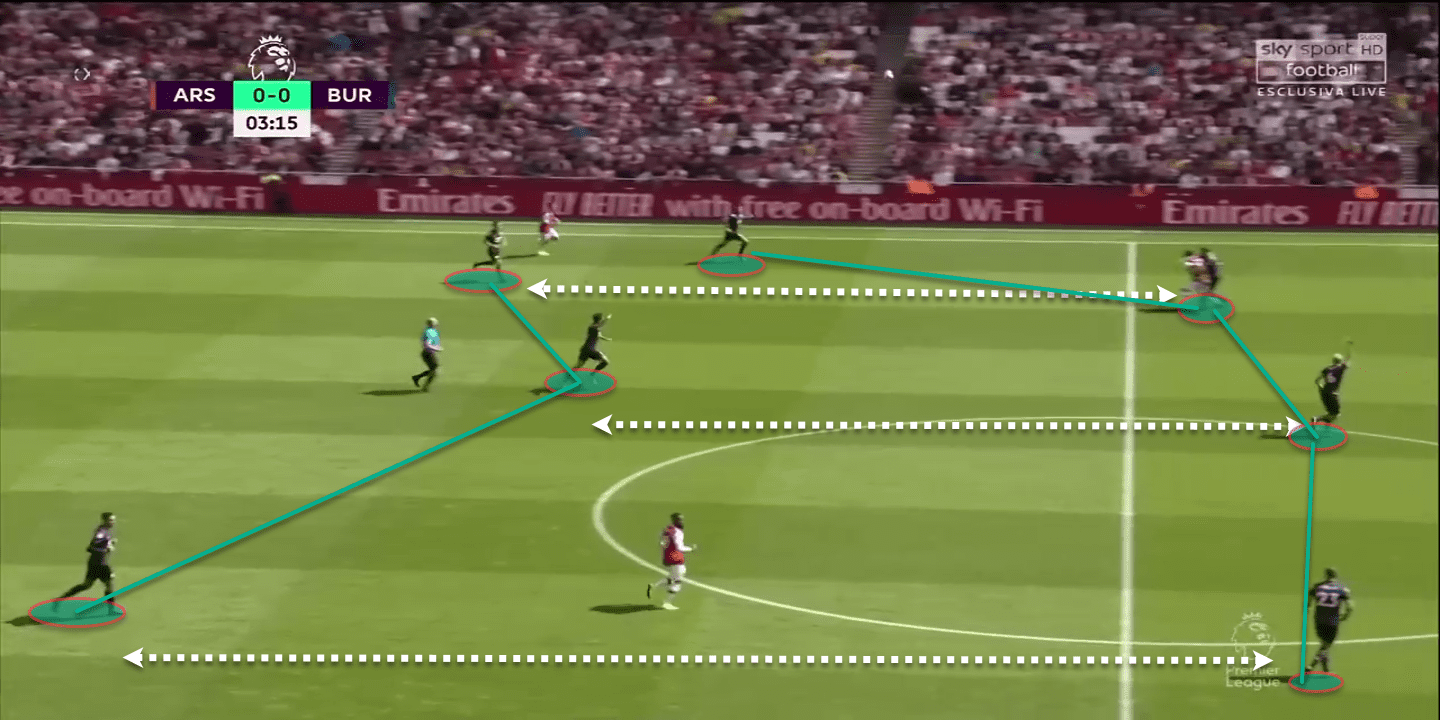 Premier League 2019/20: Arsenal vs Burnley tactical analysis tactics