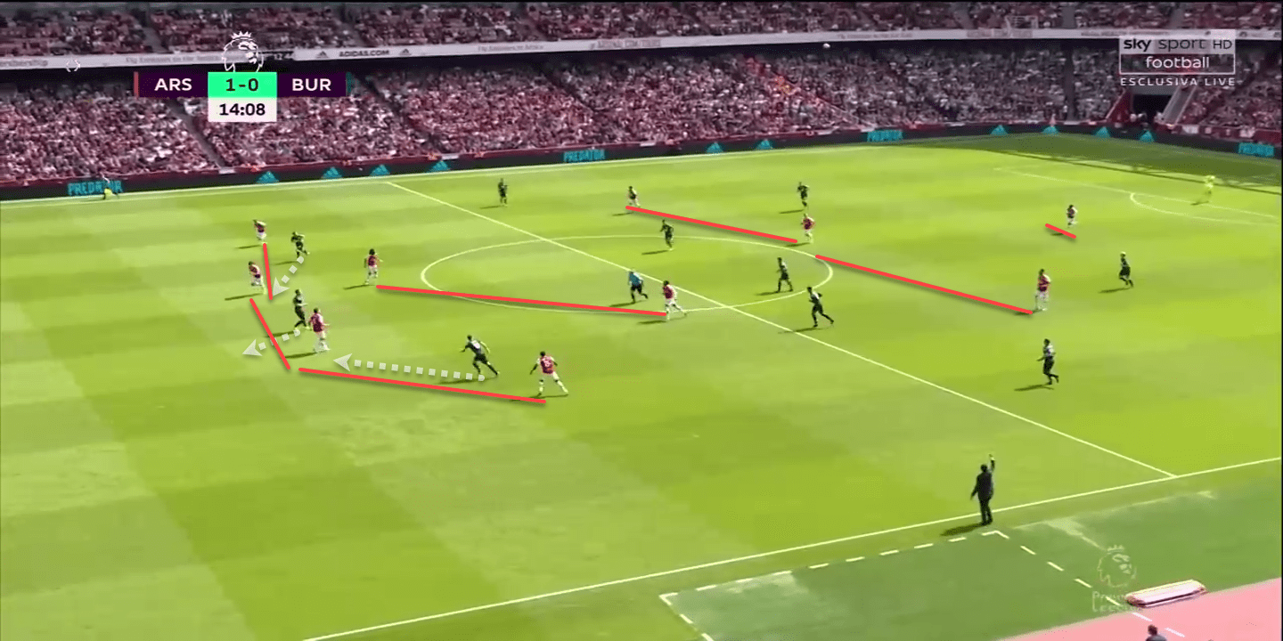 Premier League 2019/20: Arsenal vs Burnley tactical analysis tactics