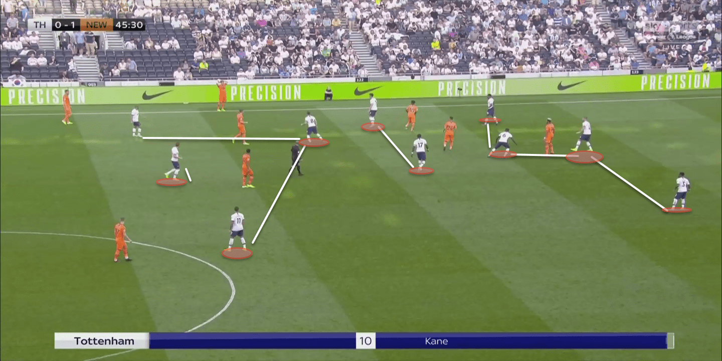 Premier League 2019/20 tactical preview: Arsenal vs Tottenham Hotspur tactics