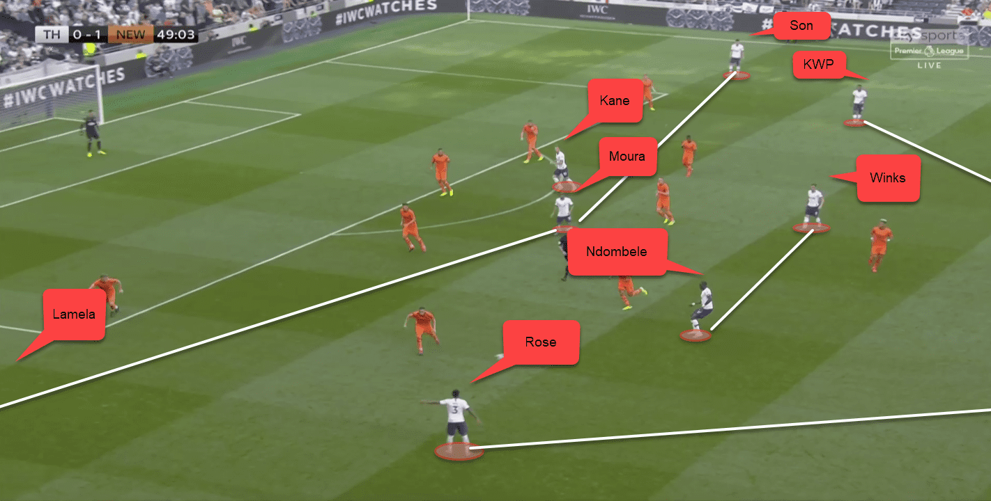 Premier League 2019/20 tactical preview: Arsenal vs Tottenham Hotspur tactics