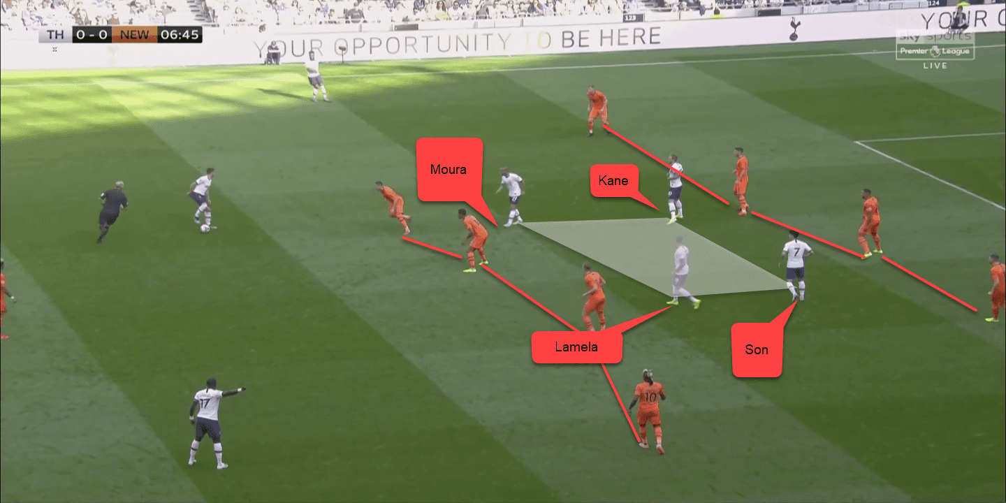 Premier League 2019/20 tactical preview: Arsenal vs Tottenham Hotspur tactics