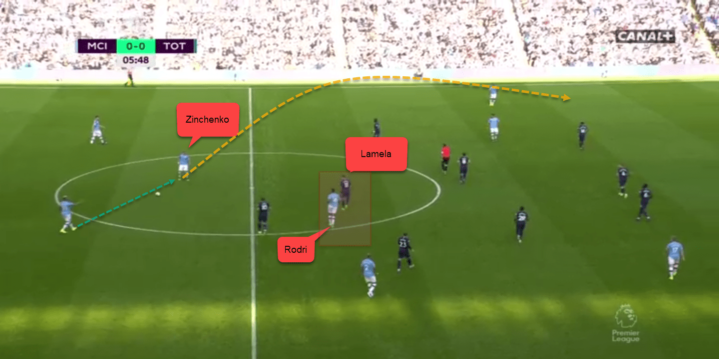 Premier League 2019/20 tactical preview: Arsenal vs Tottenham Hotspur tactics