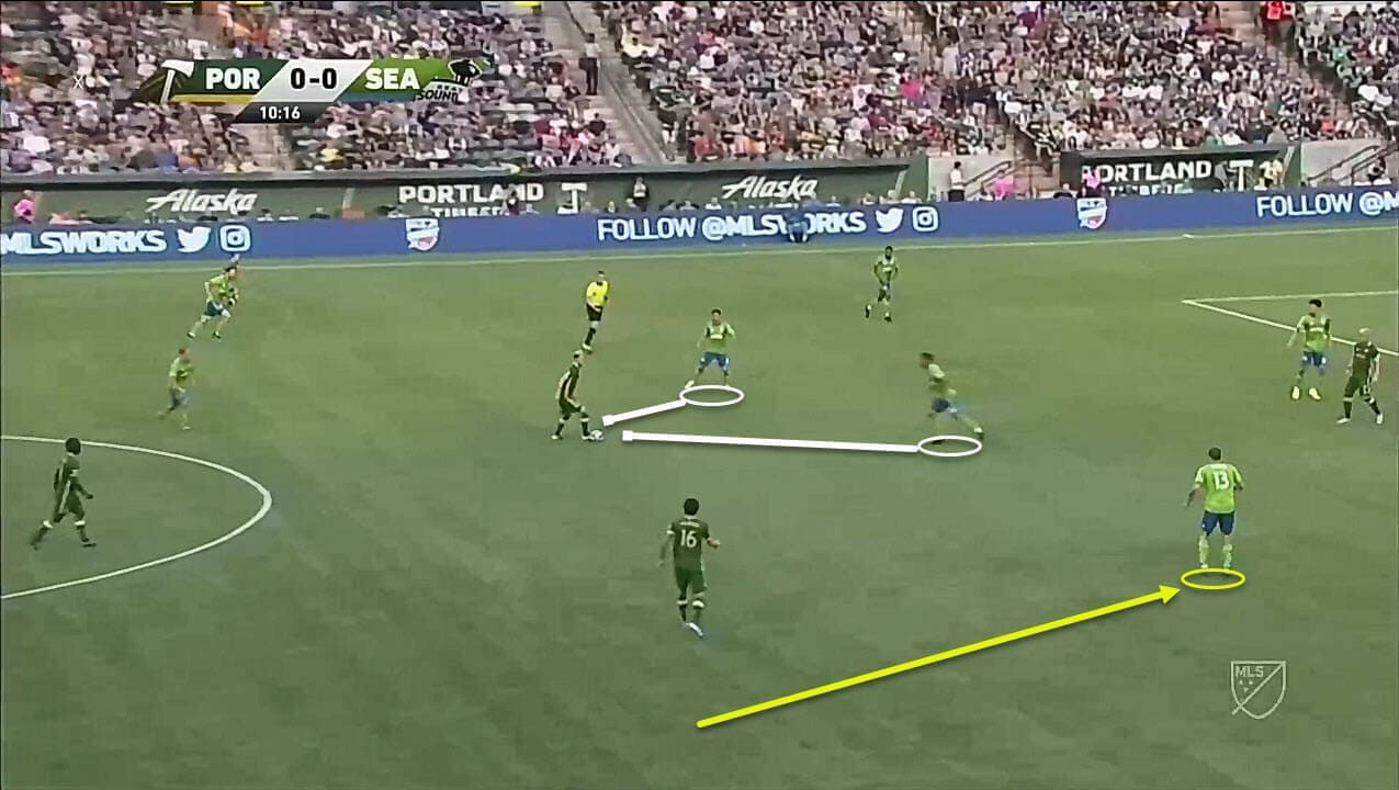 MLS 2019: Portland Timbers vs Seattle Sounders tactical analysis tactics