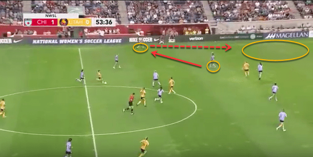 NWSL 2019: Chicago Red Stars vs Utah Royals - tactical analysis tactics