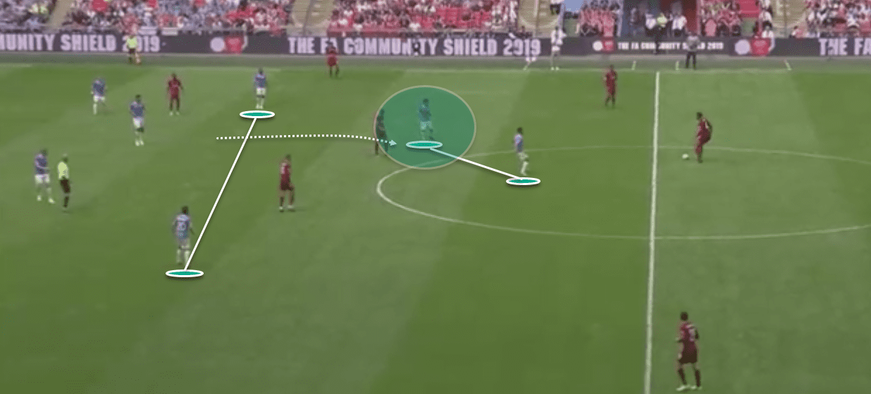 Community Shield 2019/20: Liverpool Vs Manchester City - tactical analysis