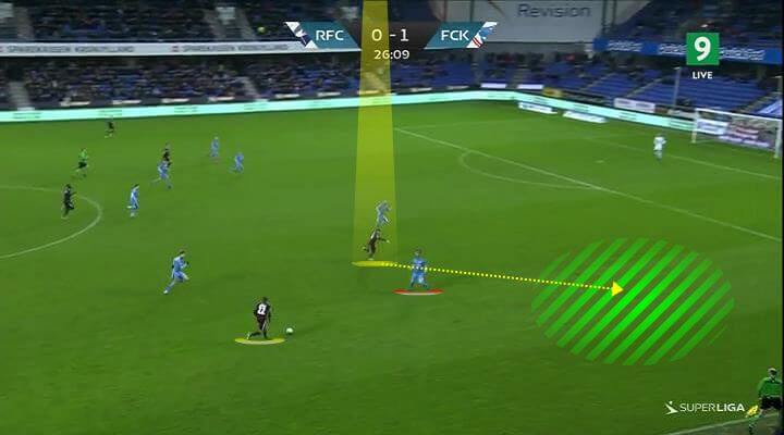 Robert Skov 2019/2020 scout report tactical analysis tactics