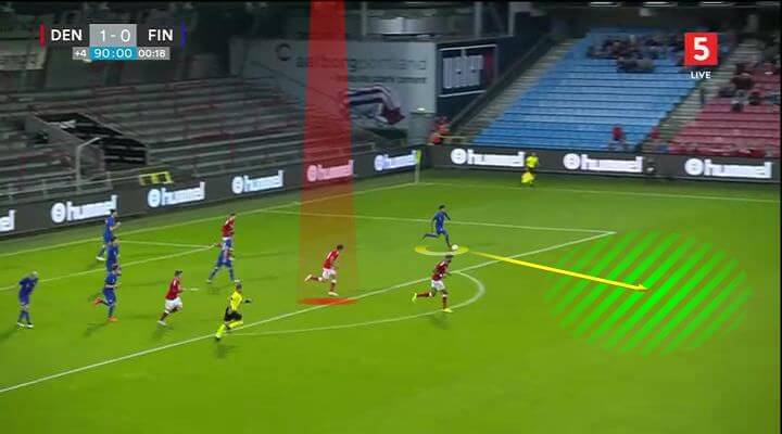 Robert Skov 2019/2020 scout report tactical analysis tactics