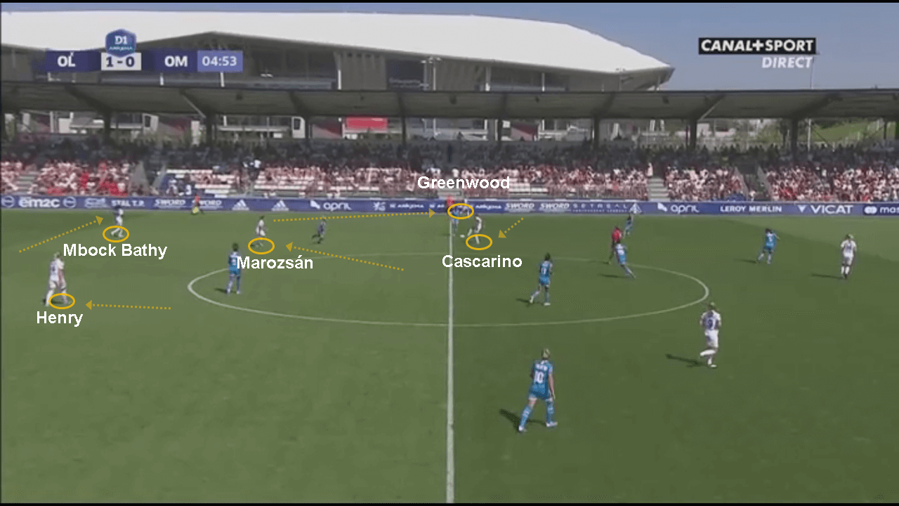 D1 Feminine 2019/20: Lyon vs Marseille - tactical analysis tactics