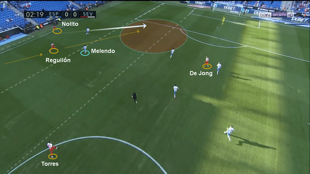 La Liga 2019/20: Espanyol vs Sevilla – tactical analysis tactics