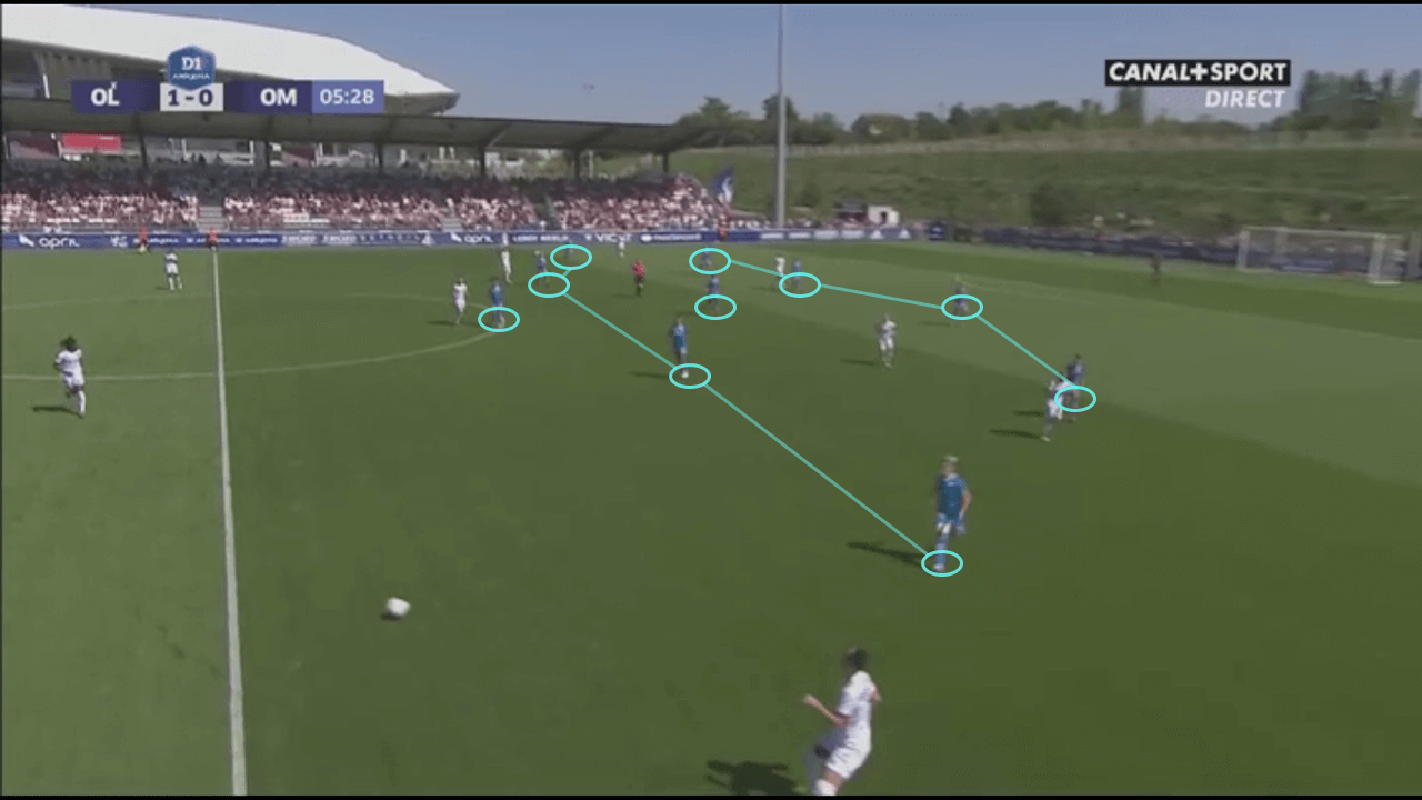 D1 Feminine 2019/20: Lyon vs Marseille - tactical analysis tactics