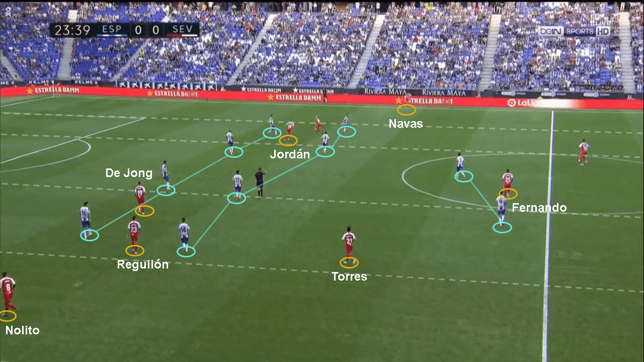 La Liga 2019/20: Espanyol vs Sevilla – tactical analysis tactics