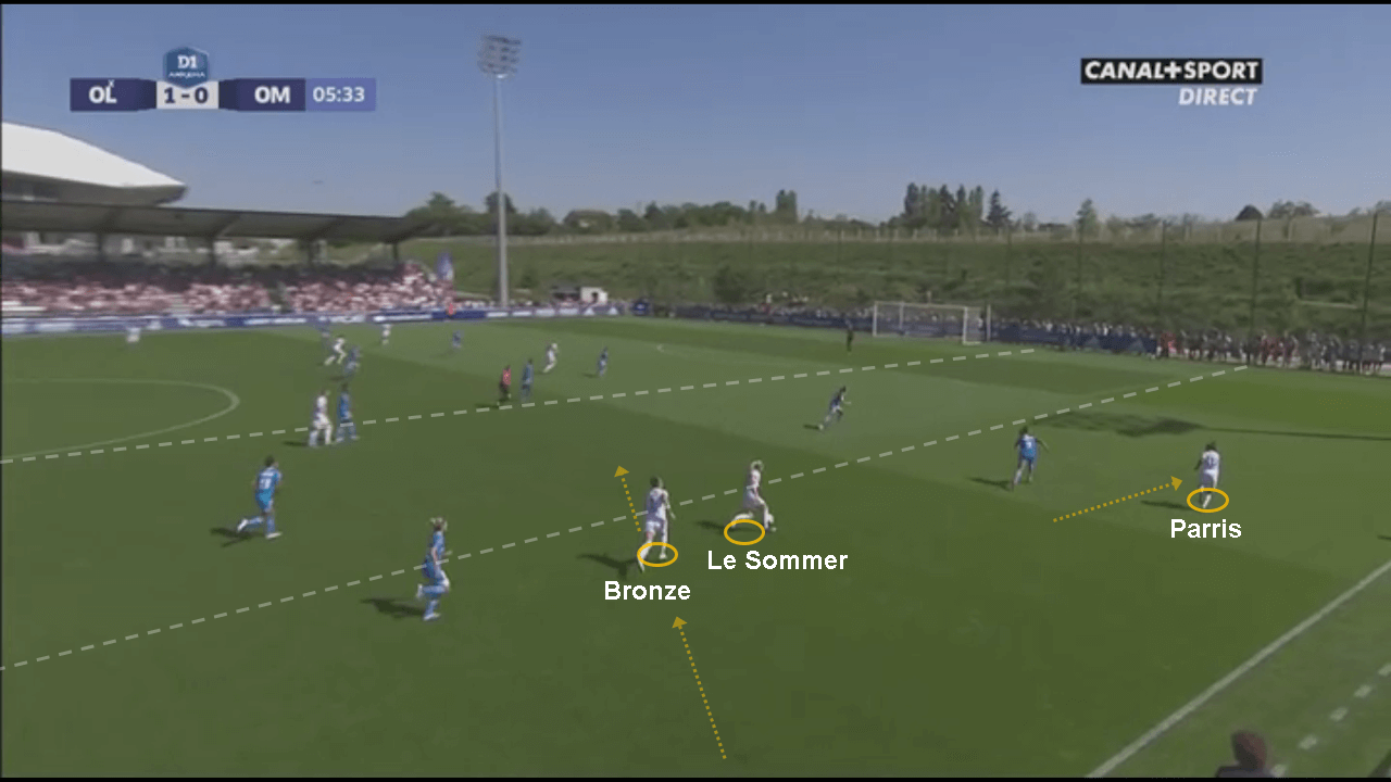 D1 Feminine 2019/20: Lyon vs Marseille - tactical analysis tactics