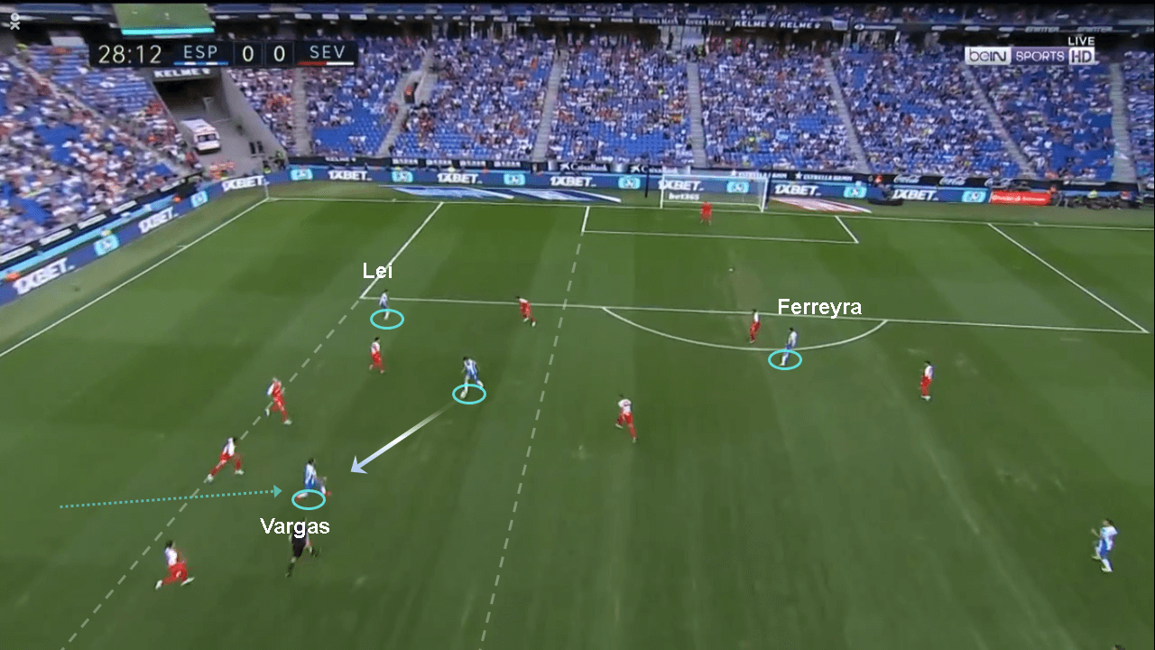 La Liga 2019/20: Espanyol vs Sevilla – tactical analysis tactics