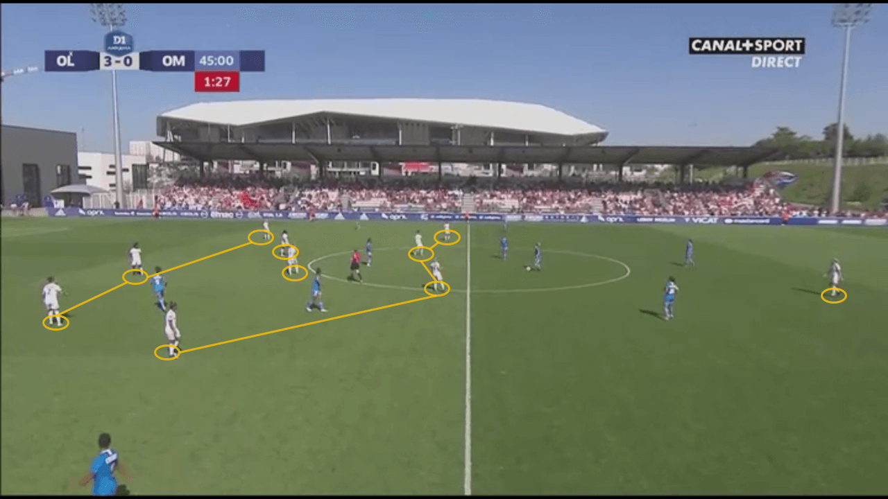 D1 Feminine 2019/20: Lyon vs Marseille - tactical analysis tactics analysis