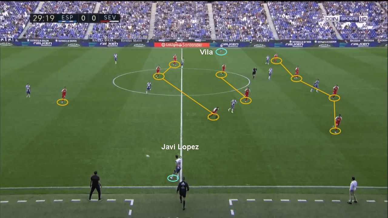 La Liga 2019/20: Espanyol vs Sevilla – tactical analysis tactics