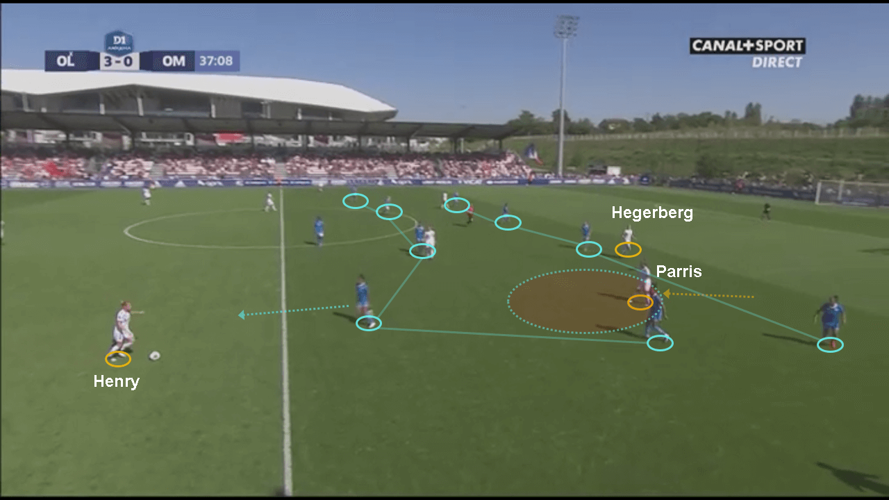 D1 Feminine 2019/20: Lyon vs Marseille - tactical analysis tactics