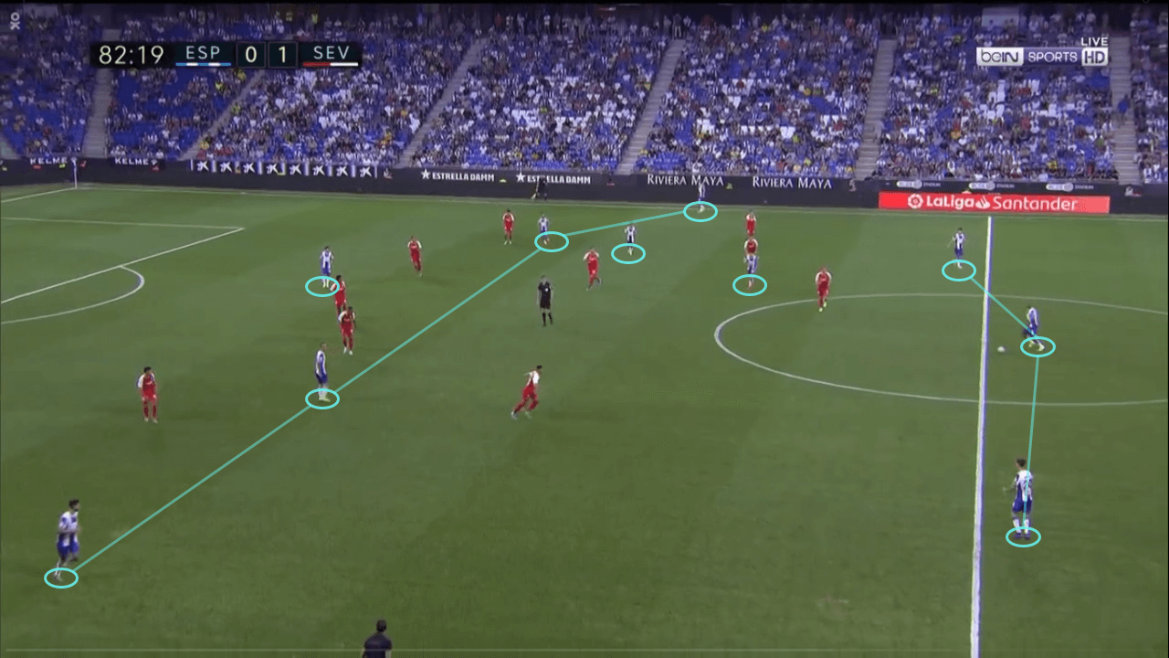 La Liga 2019/20: Espanyol vs Sevilla – tactical analysis tactics