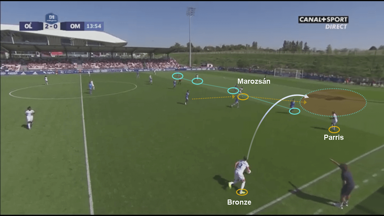 D1 Feminine 2019/20: Lyon vs Marseille - tactical analysis tactics