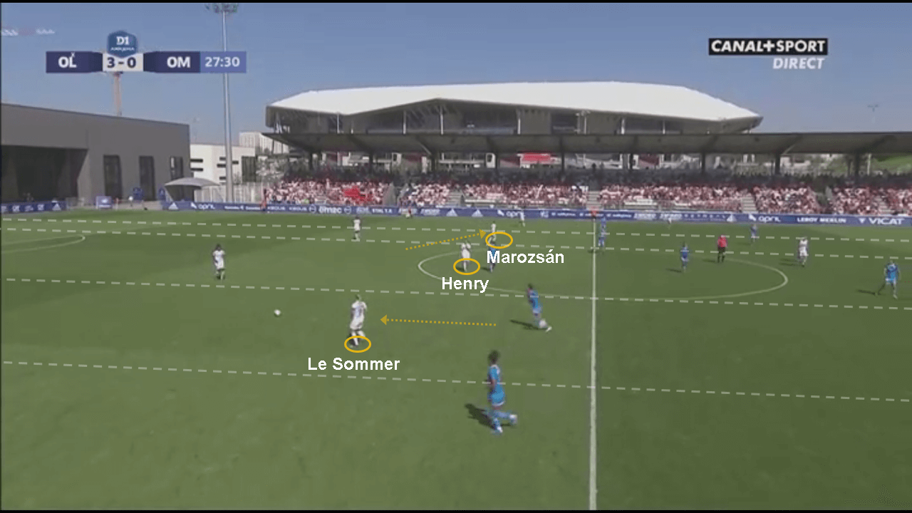 D1 Feminine 2019/20: Lyon vs Marseille - tactical analysis tactics