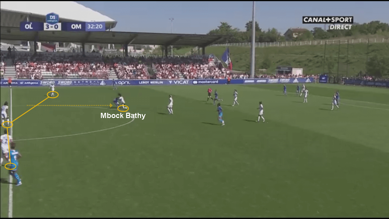 D1 Feminine 2019/20: Lyon vs Marseille - tactical analysis tactics