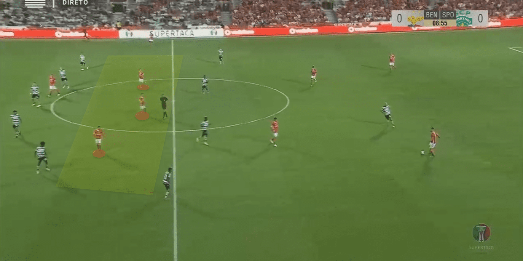 Portuguese Super Cup 2019: Benfica vs Sporting CP - tactical analysis tactics