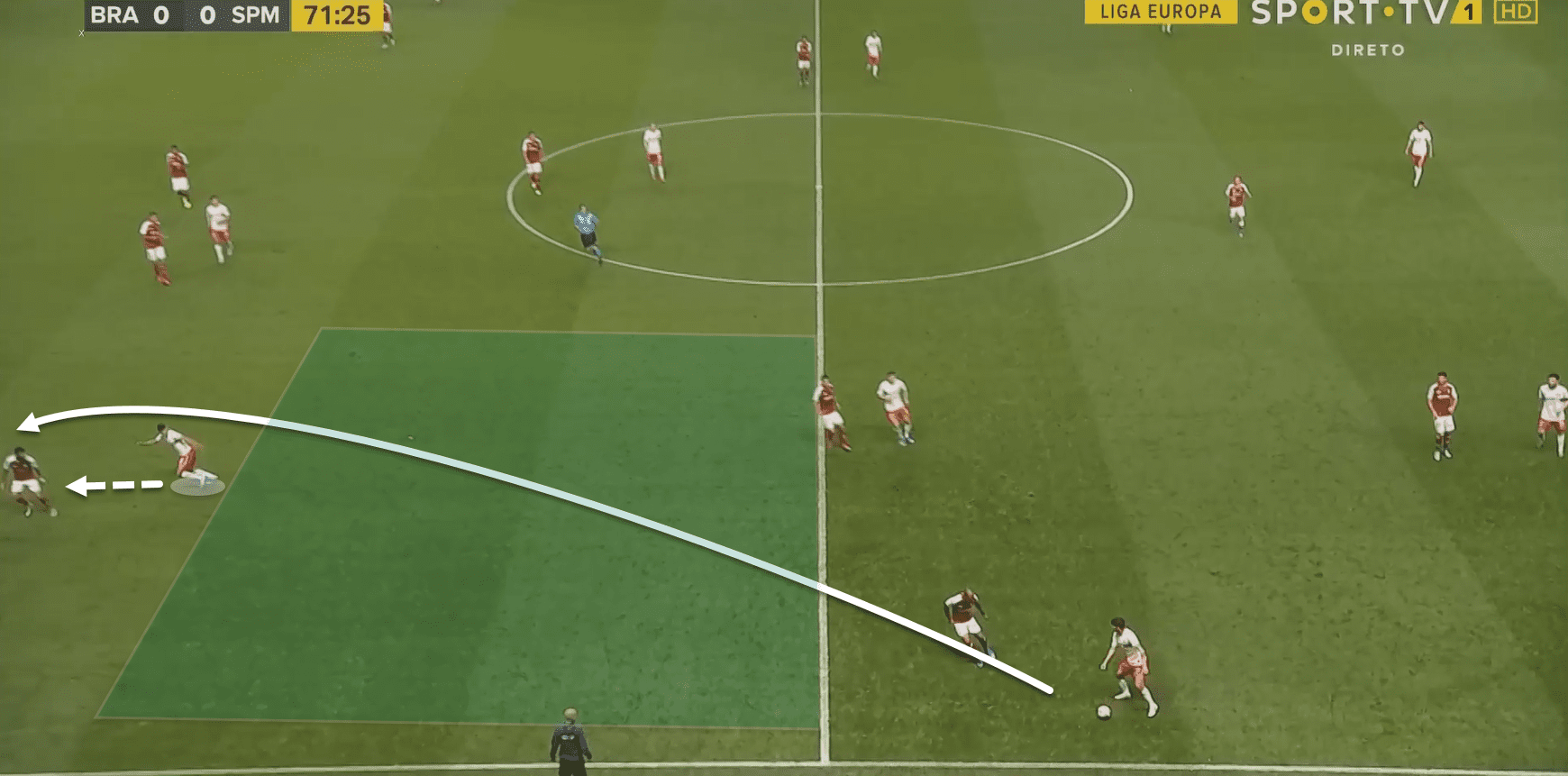 Europa League 2019/20: Braga vs Spartak Moscow tactics