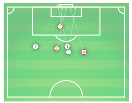 Europa League 2019/20: Braga vs Spartak Moscow tactics