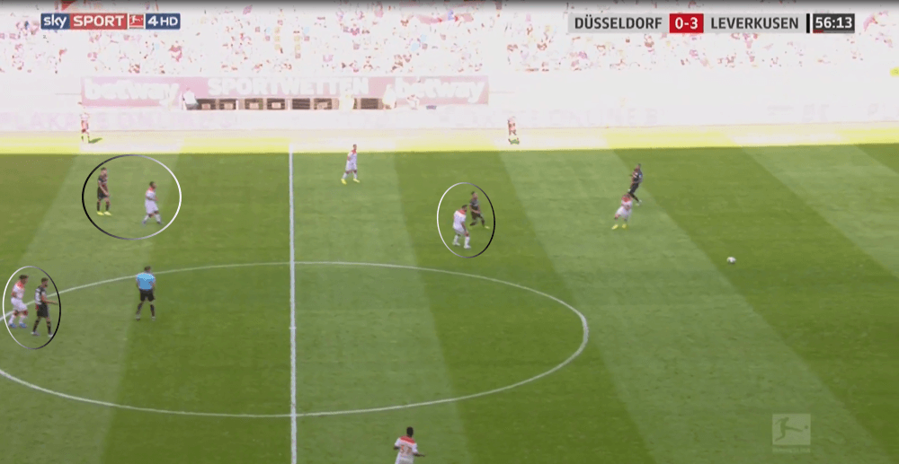 Bundesliga 2019/20: Fortuna Düsseldorf vs Leverkusen - tactical analysis tactics