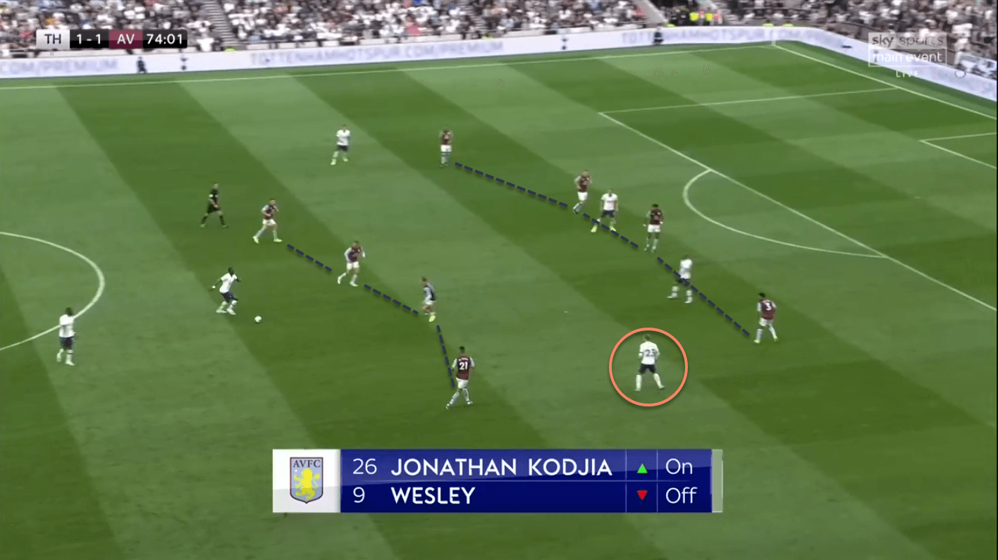 Tottenham Aston Villa Tactical Analysis Tactics